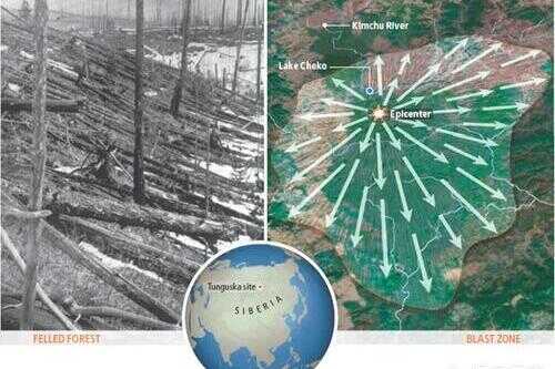 通古斯大爆炸隐藏着什么样的秘密(通古斯大爆炸真相大揭秘)