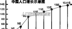 ​人口发展新特点有