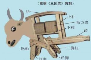 诸葛亮的木牛流马真实存在吗(诸葛亮的木牛流马到底是个什么)
