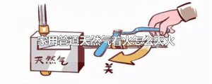 ​家用管道天然气着火怎么灭火