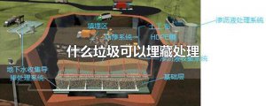 ​什么垃圾可以埋藏处理