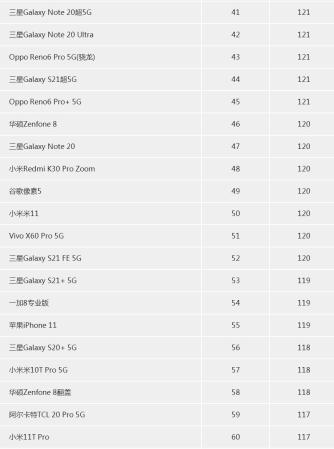 十大最佳拍照手机排名(目前拍照效果最好的手机有哪些)插图15