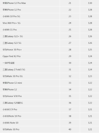 十大最佳拍照手机排名(目前拍照效果最好的手机有哪些)插图14