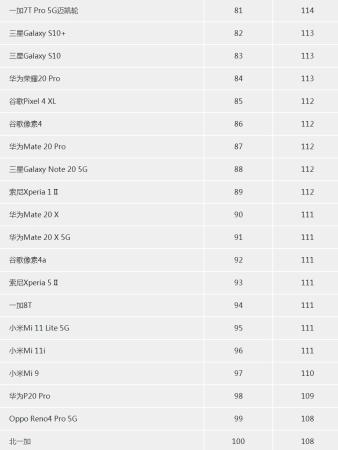 十大最佳拍照手机排名(目前拍照效果最好的手机有哪些)插图12