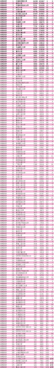 材料专业排名（ESI大学及材料化学学科排行榜发布）
