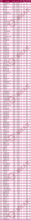 材料专业排名（ESI大学及材料化学学科排行榜发布）