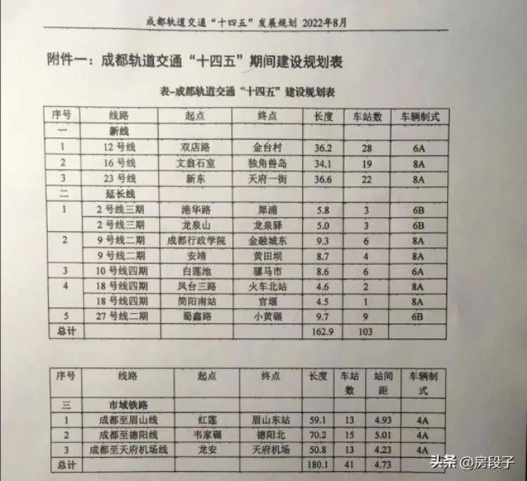 成都地铁五期预测「房段子成都地铁第五期利好哪些板块上」