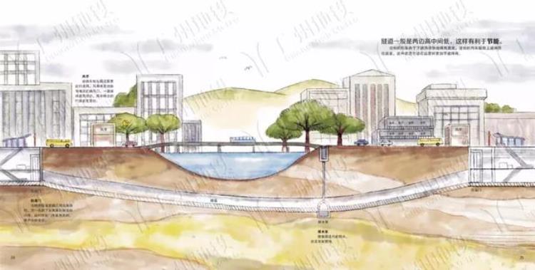 地铁是怎样建成的这是我见过最通俗易懂的科普