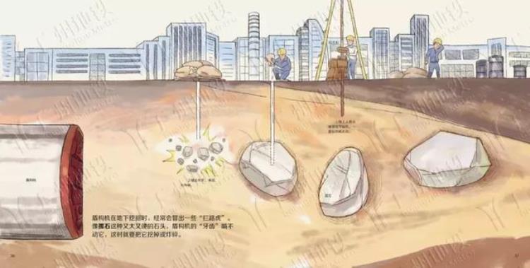 地铁是怎样建成的这是我见过最通俗易懂的科普