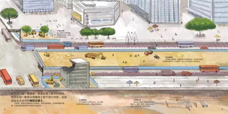 地铁是怎样建成的这是我见过最通俗易懂的科普
