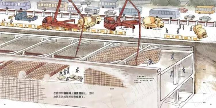 地铁是怎样建成的这是我见过最通俗易懂的科普