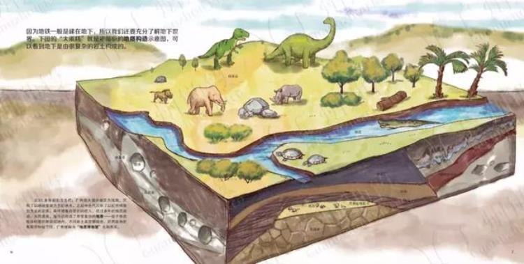 地铁是怎样建成的这是我见过最通俗易懂的科普