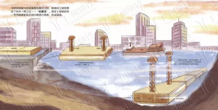 地铁是怎样建成的这是我见过最通俗易懂的科普