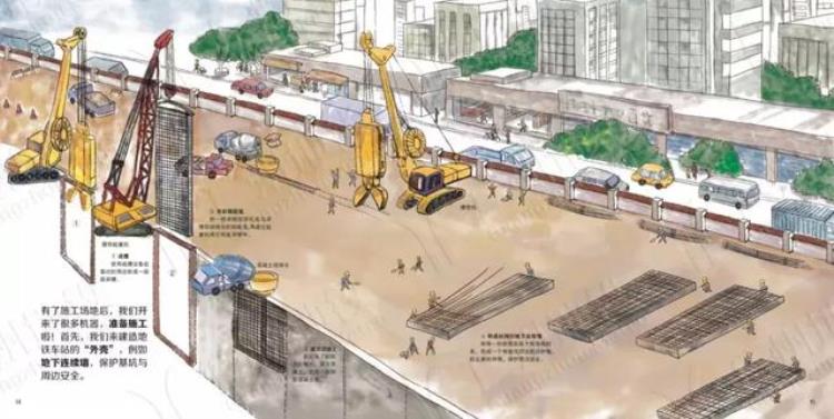 地铁是怎样建成的这是我见过最通俗易懂的科普