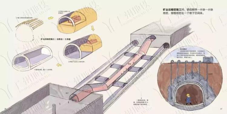 地铁是怎样建成的这是我见过最通俗易懂的科普