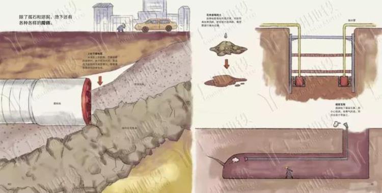地铁是怎样建成的这是我见过最通俗易懂的科普