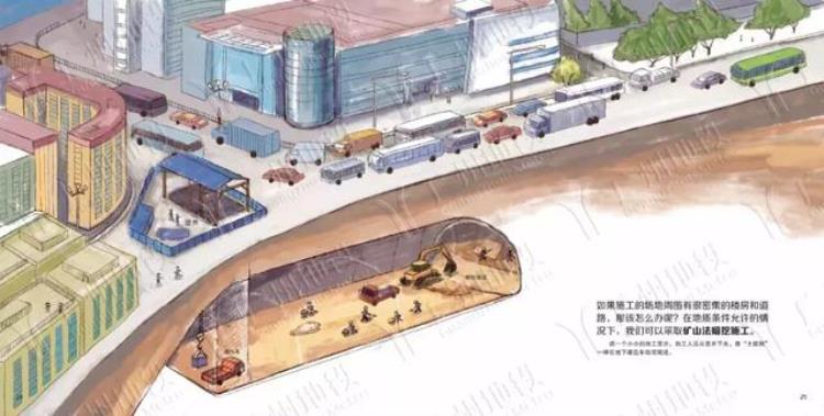 地铁是怎样建成的这是我见过最通俗易懂的科普