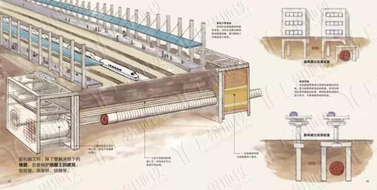地铁是怎样建成的这是我见过最通俗易懂的科普