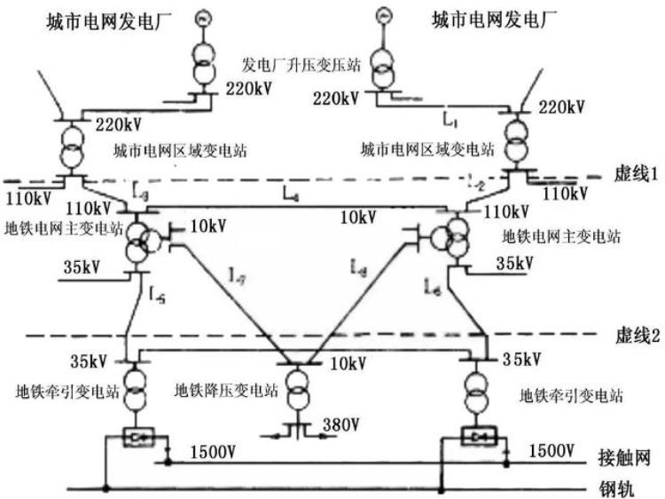 地铁的电是怎么来的「地铁百科|地铁的电是从哪里来的呢」