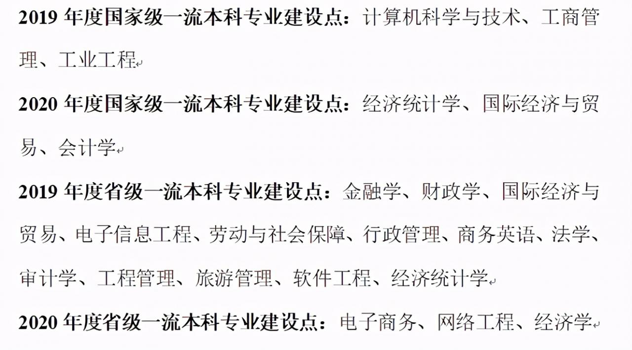从2020年报考志愿看山东工商学院在哪个省份最受欢迎？