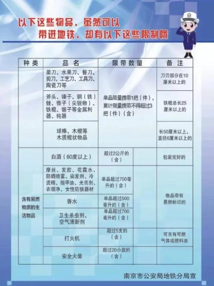 地铁有哪些违禁物品,上海地铁违禁品有哪些