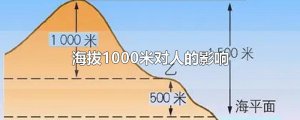 ​海拔1000米对人的影响