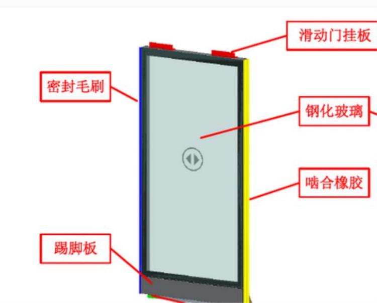 地铁为什么要装屏蔽门「傲群告诉你地铁为何要安装屏蔽门」