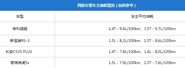 国厂小型suv汽车排行（4款国货精品小型SUV推荐）