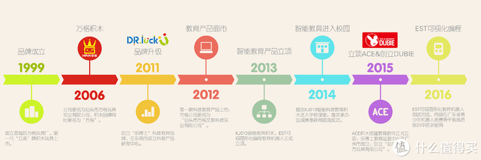 中国十大国产积木排行（10个品牌积木玩具购买指南）