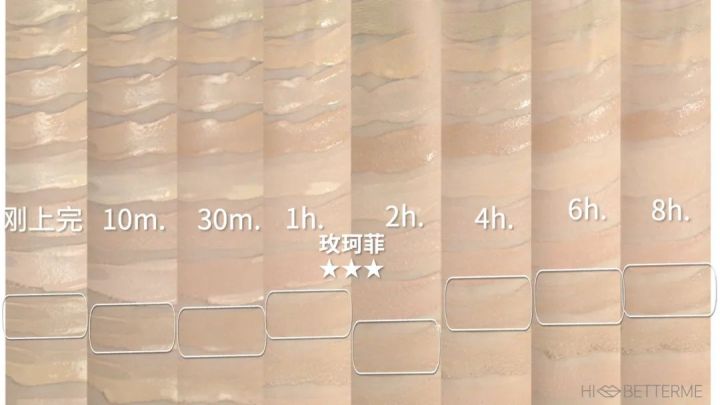十大遮瑕粉底液排行榜（10只大品牌粉底液）