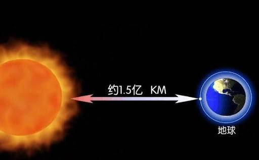 太阳光到地球需要多长时间（科普太阳光照射到地球的时长）