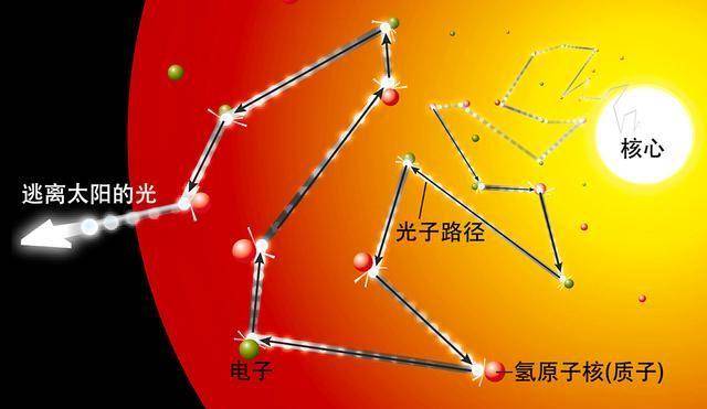 太阳光到地球需要多长时间（科普太阳光照射到地球的时长）