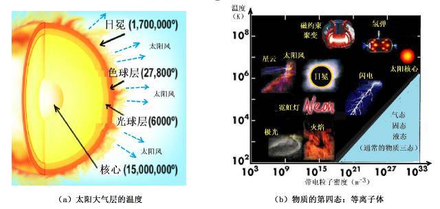 太阳光到地球需要多长时间（科普太阳光照射到地球的时长）