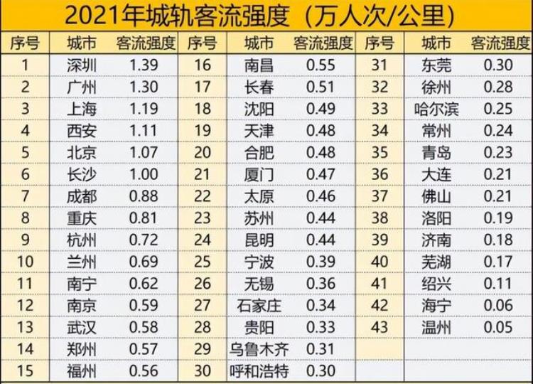 重庆为何喜欢将地铁修在偏僻的无人区最大的楼盘却至今不通地铁