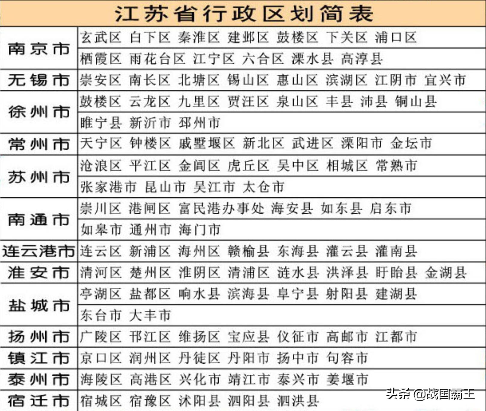 江苏属于南方还是北方（江苏省历史的由来）