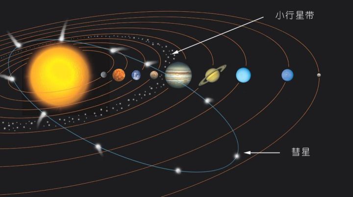 苏梅克列维9号彗星（震惊全世界的彗木相撞）