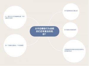 ​最容易复合的分手类型，说明复合的机率非常大