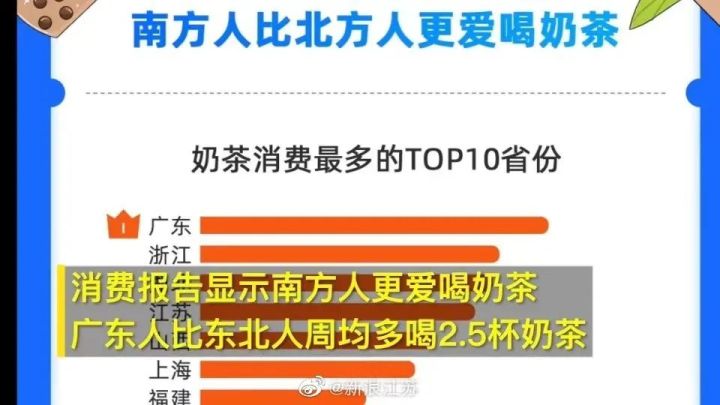 现在的网红奶茶有哪些（全国最火的8家网红地标性奶茶）