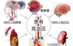 ​长期血压高有什么影响(高血压对眼底的影响)