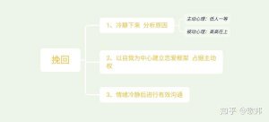 ​怎么才能挽回前男友呢，怎样正确地挽回前男友