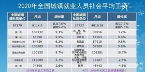 ​月薪1万超过了多少人(全国一万元月薪有多少人)