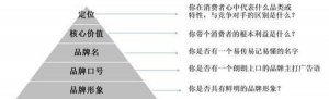​如何进行品牌营销(如何进行品牌推广和市场营销)