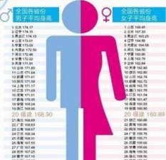 ​00后身高为什么那么高