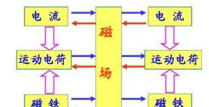 ​人和人之间真的有磁场这回事(能感受磁场的人)