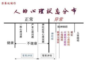 ​如何判断一个人有心理疾病(如何判断一个人有精神疾病还是心理疾病)