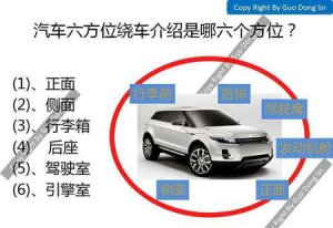 ​如何介绍车子六方位(宝马x3六方位绕车介绍话术)