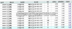 ​多少度电开始有代征电费