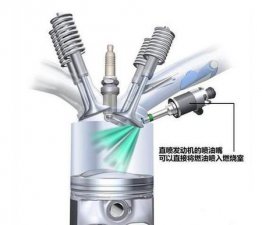 ​发动机缸内直喷和混合喷射哪个好