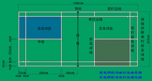 ​羽毛球双打比赛规则
