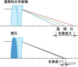 ​swc是什么意思(swc是什么意思镜头)